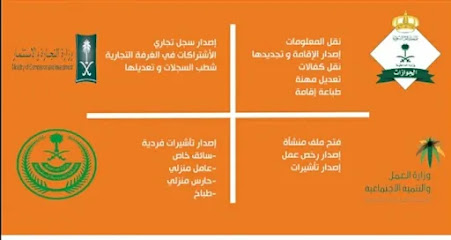 مكتب أبو عبدالله المطيري لخدمات التعقيب - Buraydah - +966 54 642 3715