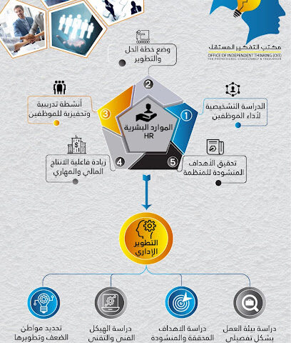 مكتب التفكير المستقل - Al Madinah Al Munawwarah - +966 50 002 5012