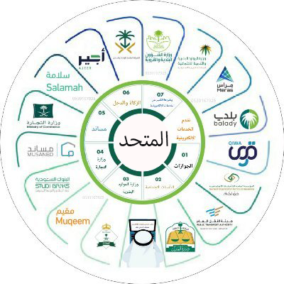 مكتب المتحد للخدمات العامة - Samtah - +966 54 432 8665